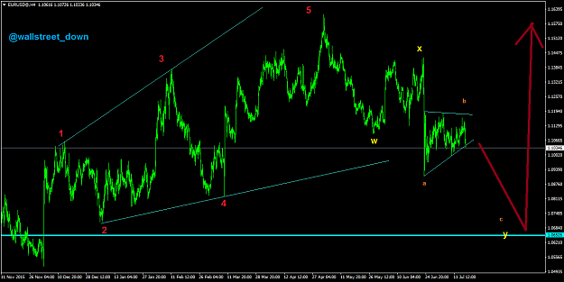 Click to Enlarge

Name: EURUSD@H4.png
Size: 51 KB