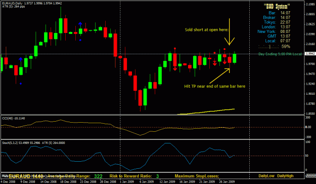 Click to Enlarge

Name: euraud eod trade.gif
Size: 26 KB