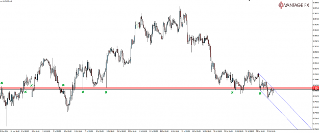 Click to Enlarge

Name: 160725_audusd_hourly.png
Size: 36 KB