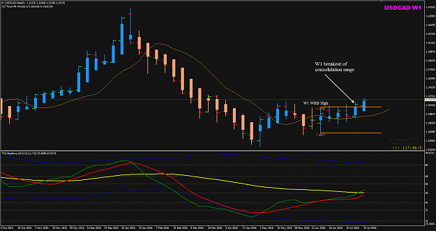 Click to Enlarge

Name: USDCAD Week 30 WRB breakout.png
Size: 37 KB