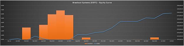 Click to Enlarge

Name: 2. Equity Curve.JPG
Size: 58 KB