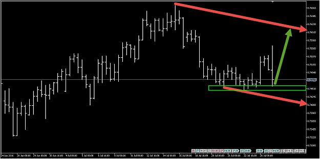 Click to Enlarge

Name: AUDUSD.jpg
Size: 97 KB