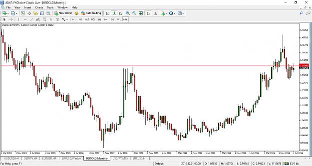 Click to Enlarge

Name: usdcad-mn1-fx-choice-limited.jpg
Size: 182 KB