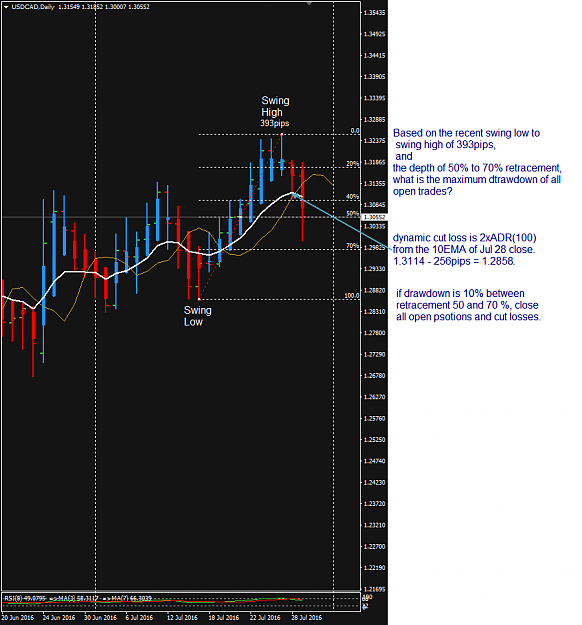Click to Enlarge

Name: USDCAD Week 30 cut loss calcultaion options.png
Size: 46 KB