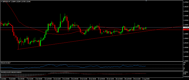 Click to Enlarge

Name: GBPUSD.png
Size: 20 KB