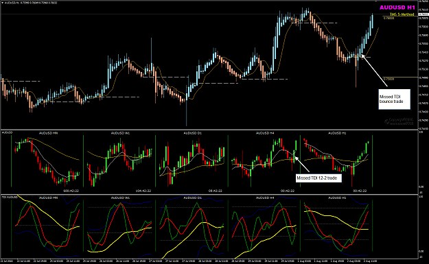 Click to Enlarge

Name: AUDUSD multi-chart Aug 2.png
Size: 60 KB