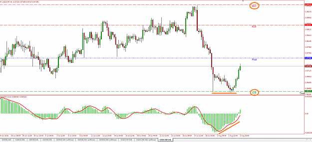 Click to Enlarge

Name: USDCHF2.png
Size: 60 KB