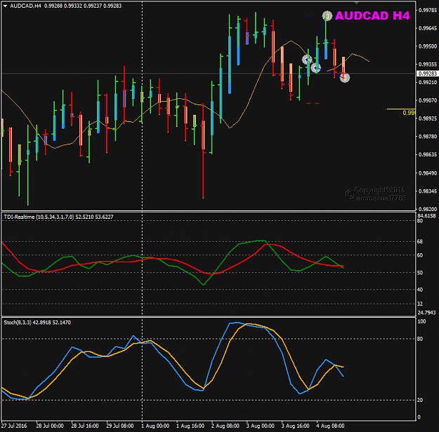Click to Enlarge

Name: AUDCAD Week 31 Aug 4 H4 trades closed.png
Size: 28 KB