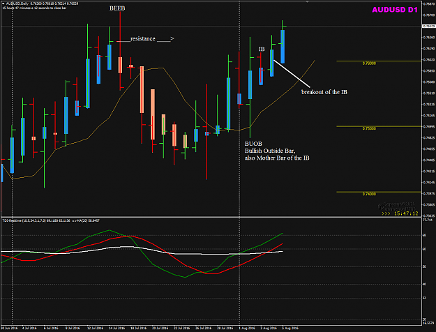 Click to Enlarge

Name: AUDUSD Week 31 D1 chart IB breakout Aug 4.png
Size: 37 KB