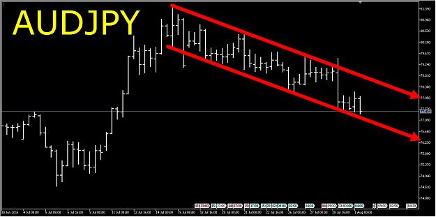 Click to Enlarge

Name: AUDJPY3.jpg
Size: 113 KB