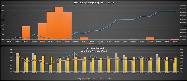 Click to Enlarge

Name: Breakout - 2. Equity and System Health.JPG
Size: 117 KB