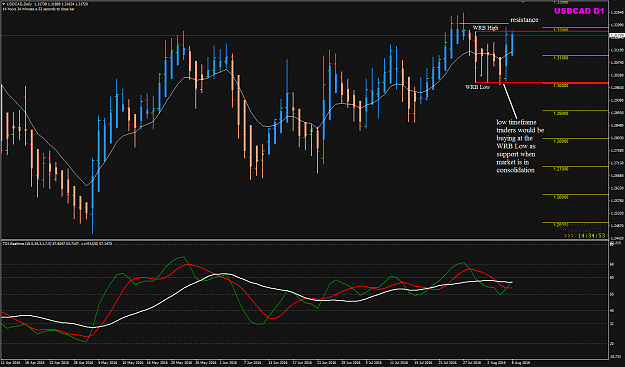 Click to Enlarge

Name: USDCAD D1 BPP week 32.png
Size: 51 KB