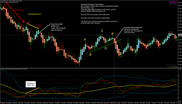 Click to Enlarge

Name: Chart Pattern example USDCAD D1.png
Size: 87 KB