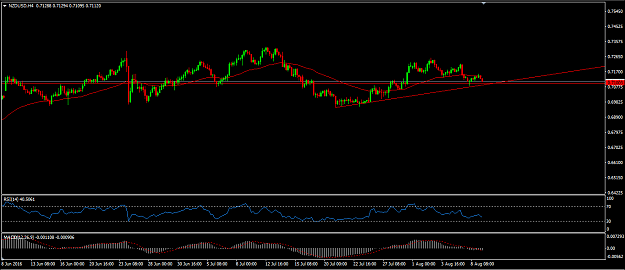 Click to Enlarge

Name: NZDUSD.png
Size: 23 KB