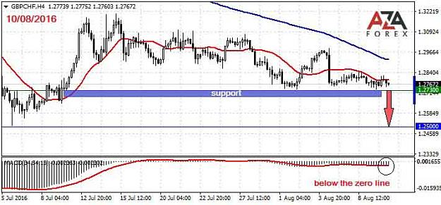 Click to Enlarge

Name: GBPCHF-10-08-16-azaforex-forex-broker.jpg
Size: 51 KB