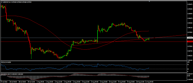 Click to Enlarge

Name: USDCHF.png
Size: 23 KB
