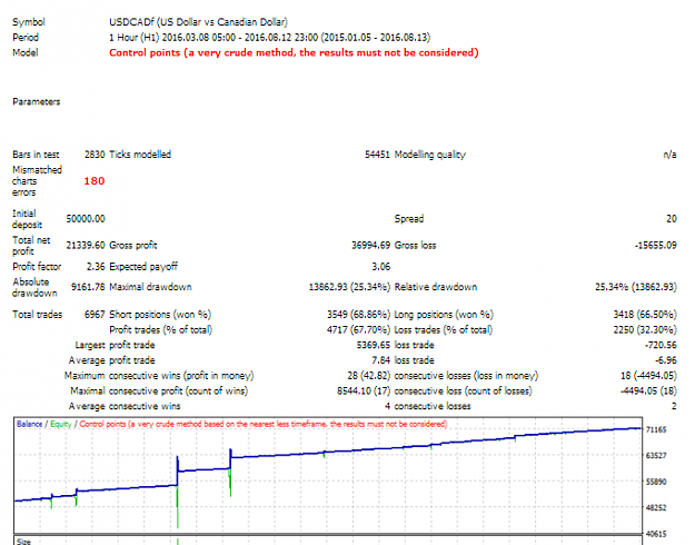Click to Enlarge

Name: usdcad.png
Size: 38 KB
