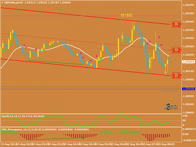 Click to Enlarge

Name: GBPUSD.gtlM5.png
Size: 32 KB