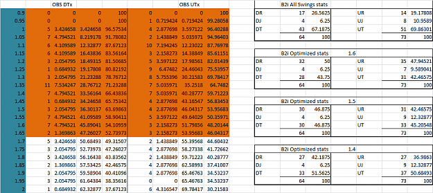 Click to Enlarge

Name: Obs and b2i stats.png
Size: 61 KB