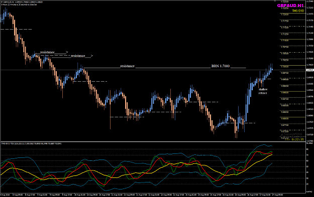 Click to Enlarge

Name: GBPAUD Augy 17 H1 resistance.png
Size: 57 KB