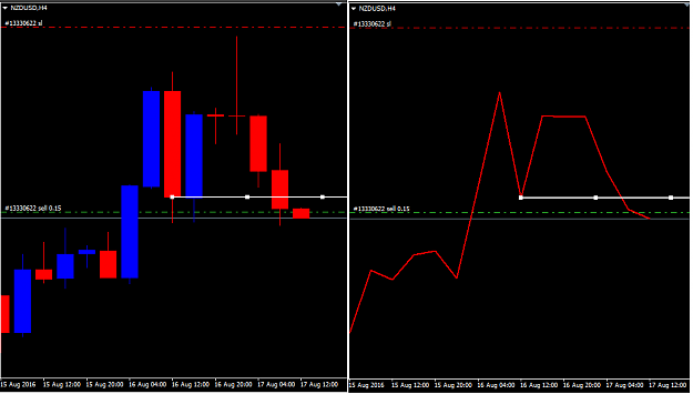 Click to Enlarge

Name: nzdusd.png
Size: 20 KB
