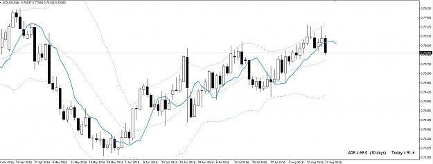 Click to Enlarge

Name: audusd.jpg
Size: 116 KB