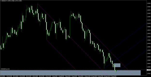 Click to Enlarge

Name: USDCADH4.png
Size: 139 KB