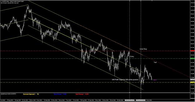 Click to Enlarge

Name: Retracement - 5. What's Trending - AUDJPY.JPG
Size: 172 KB