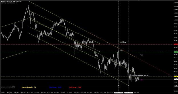 Click to Enlarge

Name: Retracement - 5. What's Trending - CADJPY.JPG
Size: 167 KB