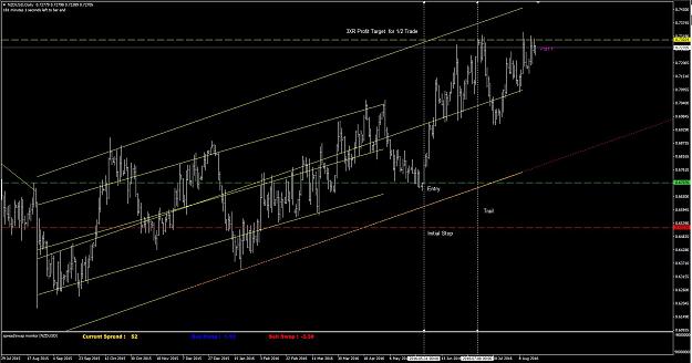 Click to Enlarge

Name: Retracement - 5. What's Trending - NZDUSD.JPG
Size: 174 KB