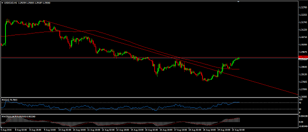 Click to Enlarge

Name: USDCAD.png
Size: 23 KB
