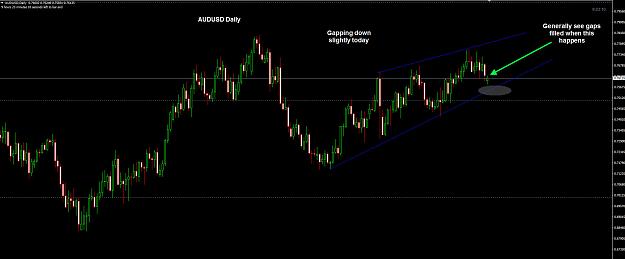Click to Enlarge

Name: AUDUSD  Daily 22-08.jpg
Size: 168 KB
