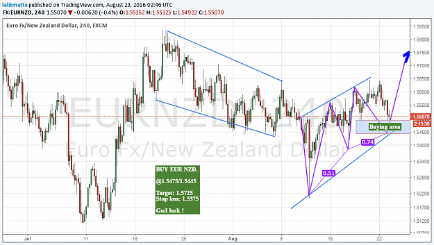 Click to Enlarge

Name: eurnzd.png
Size: 79 KB