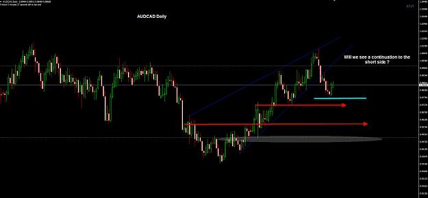 Click to Enlarge

Name: AUDCAD Daily 23-08.jpg
Size: 163 KB