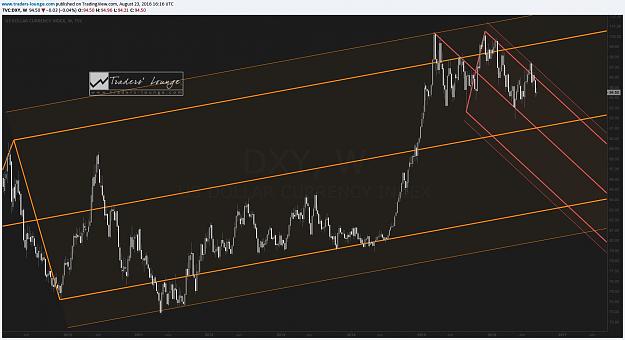 Click to Enlarge

Name: DXY weekly.jpg
Size: 203 KB