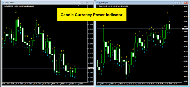 Click to Enlarge

Name: Candle_Currency_Power.png
Size: 53 KB