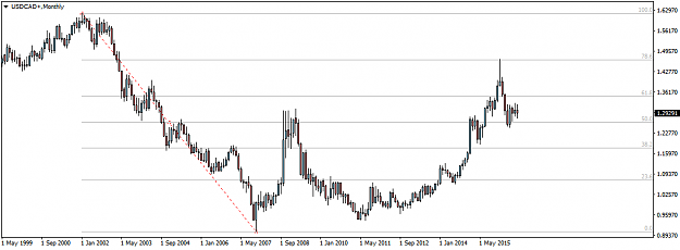 Click to Enlarge

Name: USDCAD+Monthly.png
Size: 20 KB