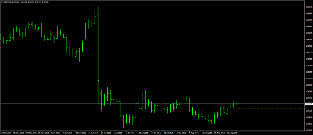 Click to Enlarge

Name: GBPUSD.ecnDailyFollowCapToday.png
Size: 25 KB