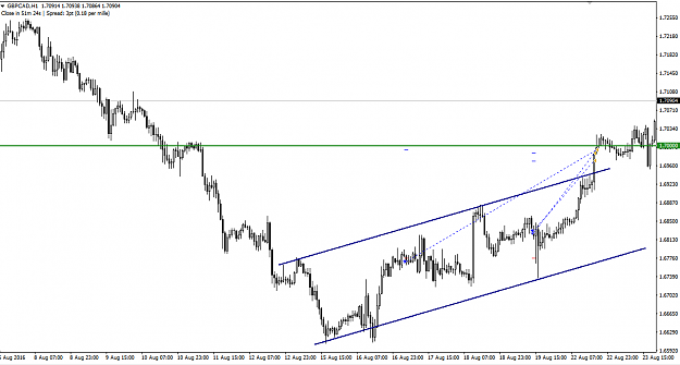 Click to Enlarge

Name: gbpcad1h.png
Size: 34 KB