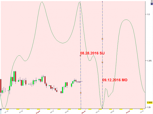 Click to Enlarge

Name: gbpusd planetary forecast 2 8-25-16.png
Size: 32 KB
