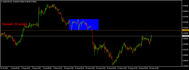 Click to Enlarge

Name: usdchf-h1-fxpro-financial-services.png
Size: 26 KB