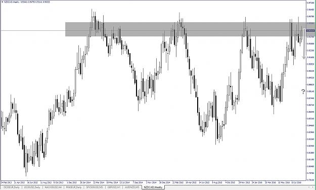 Click to Enlarge

Name: nzdcad, 2016 weekly, august 26.jpg
Size: 175 KB