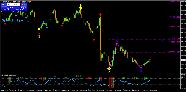 Click to Enlarge

Name: GbpJpy daily.png
Size: 39 KB
