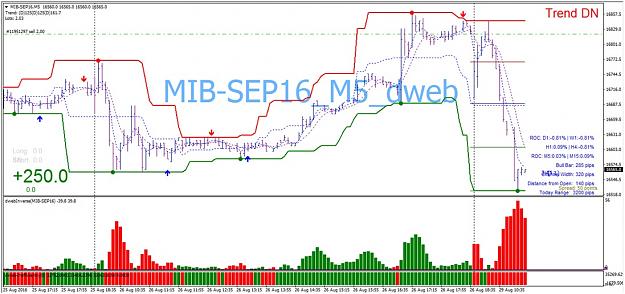 Click to Enlarge

Name: R_D_confluence_testing_mib trade.jpg
Size: 161 KB