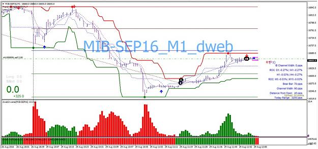 Click to Enlarge

Name: R_D_confluence_testing_mib trade 3.jpg
Size: 154 KB
