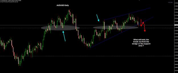 Click to Enlarge

Name: AUDUSD Daily 29-08.jpg
Size: 153 KB