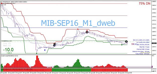 Click to Enlarge

Name: R_D_confluence_testing_mib trade 4.jpg
Size: 152 KB
