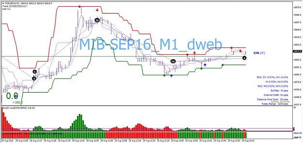Click to Enlarge

Name: R_D_confluence_testing_mib trade 5.jpg
Size: 137 KB