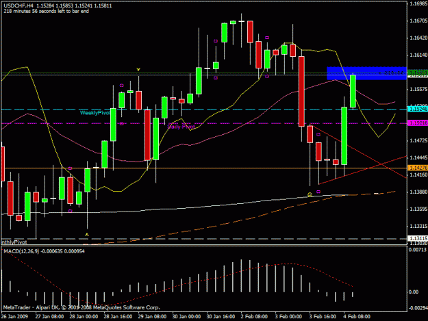 Click to Enlarge

Name: usdchf breakout.gif
Size: 22 KB