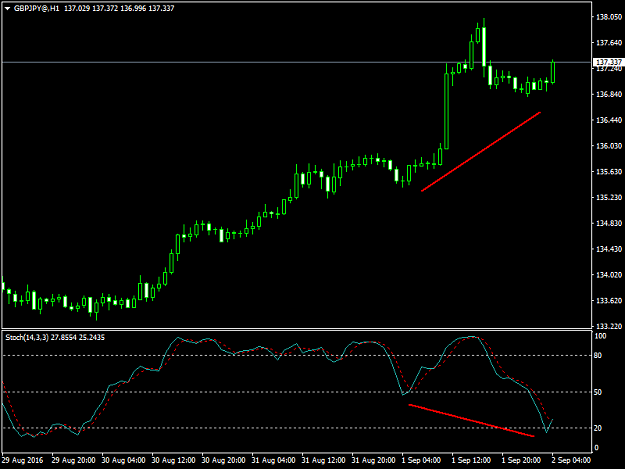 Click to Enlarge

Name: GBPJPY@H1.png
Size: 23 KB